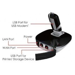AZTECH HW553 ROUTER 300 MBPS 2.4GHZ 5DBİ KABLOSUZ LED GÖSTERGELİ TAŞINABİLİR 3G ROUTER