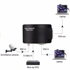 FİLONLİNE  AV215  ÇEVİRİCİ ADAPTÖR 200MHZ 3D 5V 1A BNC/ VİDEO-VGA ÇEVİRİCİ ADAPTÖR