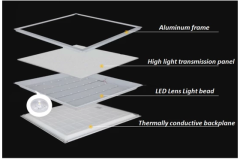 OOKAY LED PANEL 48W 60X60 3200 KELVİN GÜNIŞIĞI BACKLIGHT  SIVA ALTI PANEL LED