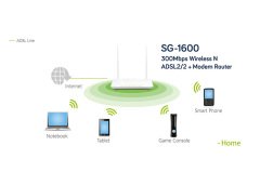 EVEREST SG-1600 MODEM 4 PORT 300MBPS ETHERNET BRIDGE UYUMLU KABLOSUZ 5DBN 2ANT.ADSL MODEM