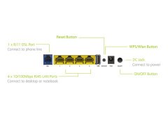 EVEREST SG-1600 MODEM 4 PORT 300MBPS ETHERNET BRIDGE UYUMLU KABLOSUZ 5DBN 2ANT.ADSL MODEM